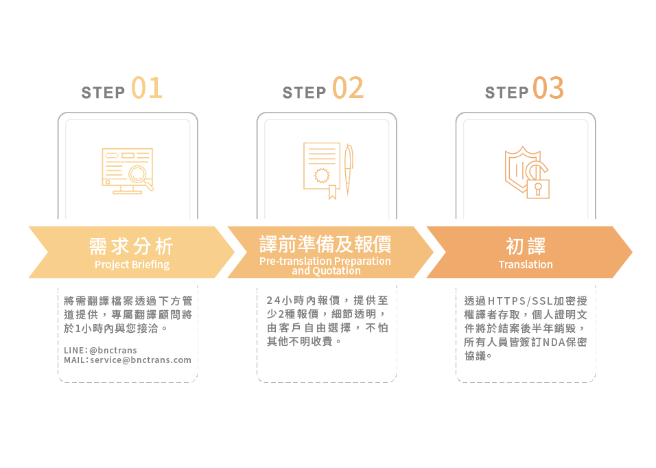 財報翻譯 ESG 翻譯公司推薦