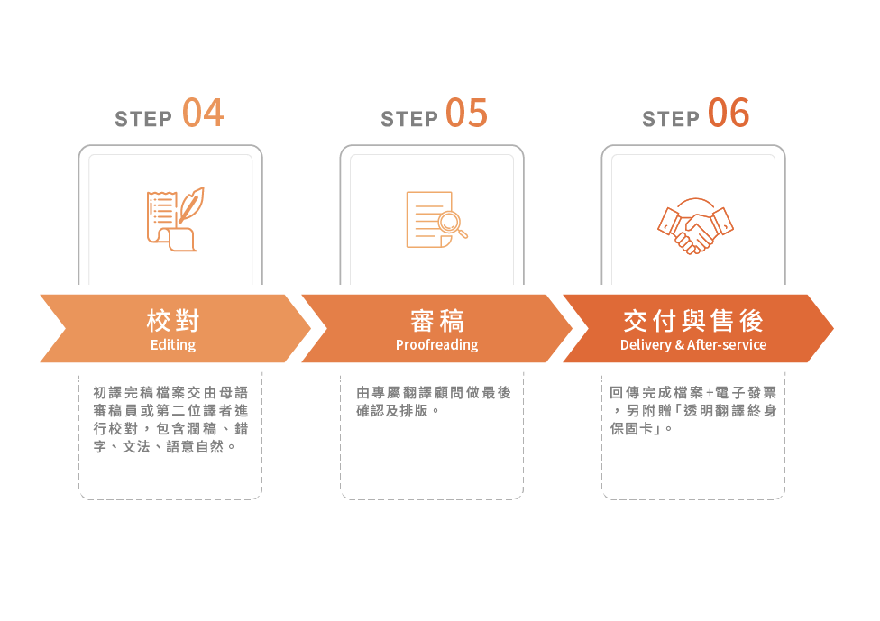 財報翻譯 ESG 翻譯公司推薦
